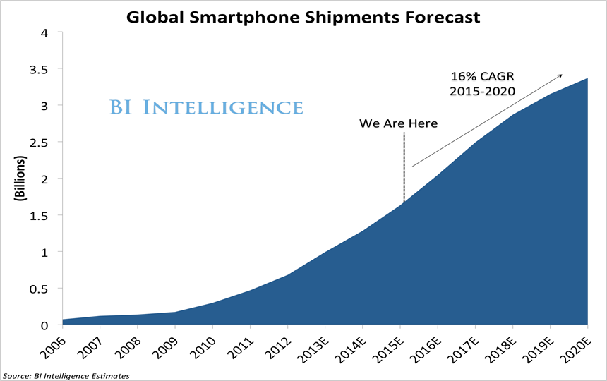 Global Smartphone
